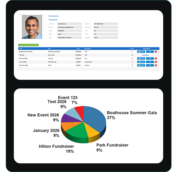 Admin View of Volunteers
