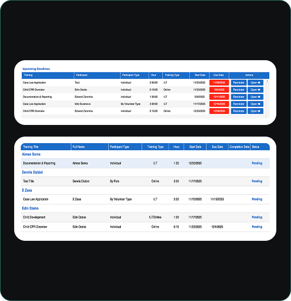 Reporting and Exports Dashboard