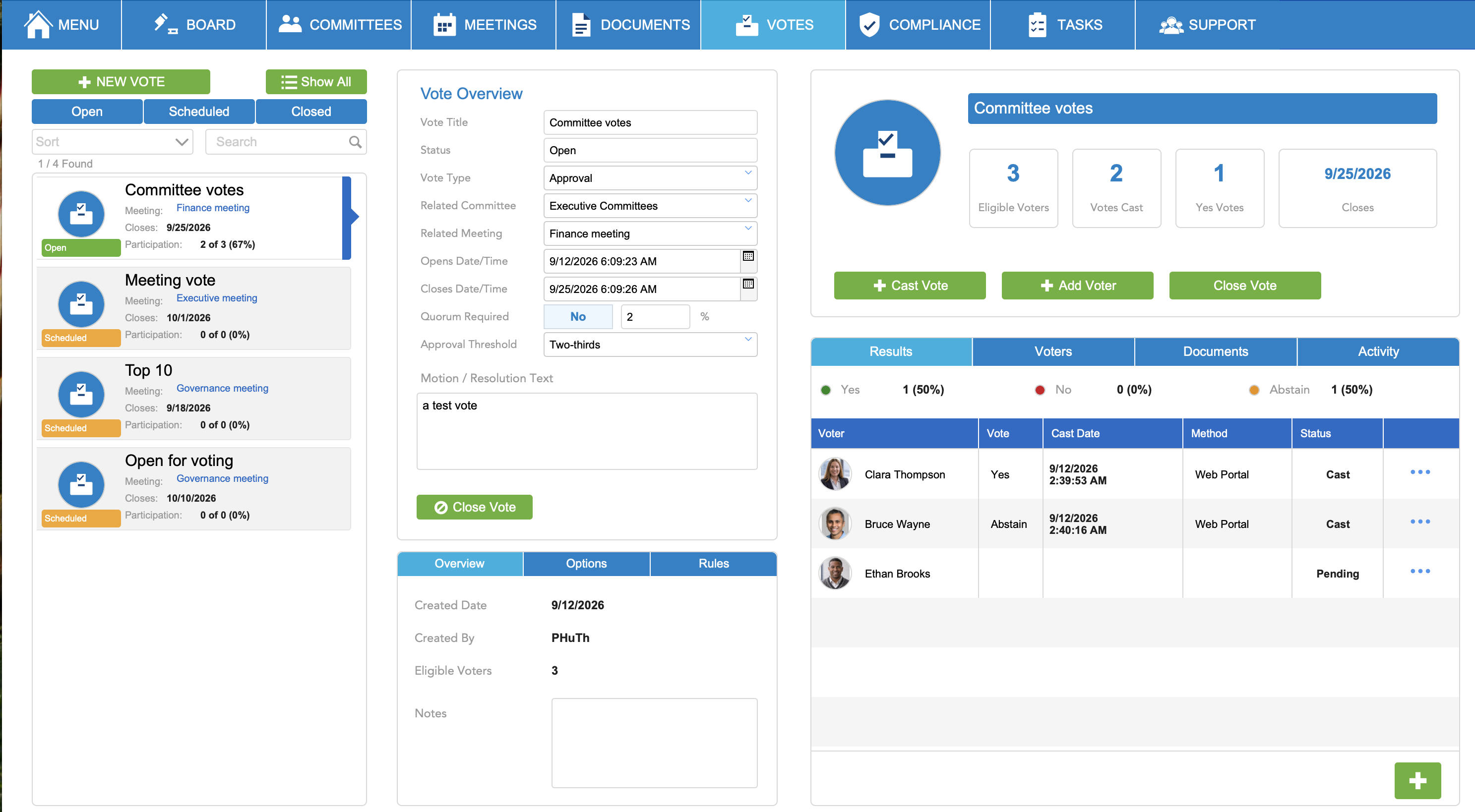 HelpOne Board Votes module showing open vote results and voter status