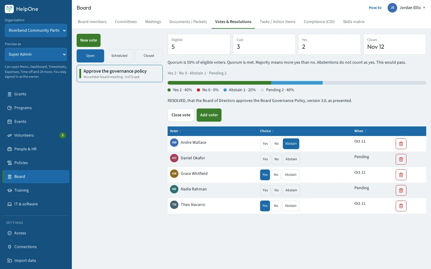 Board vote with a results bar and a ballot table