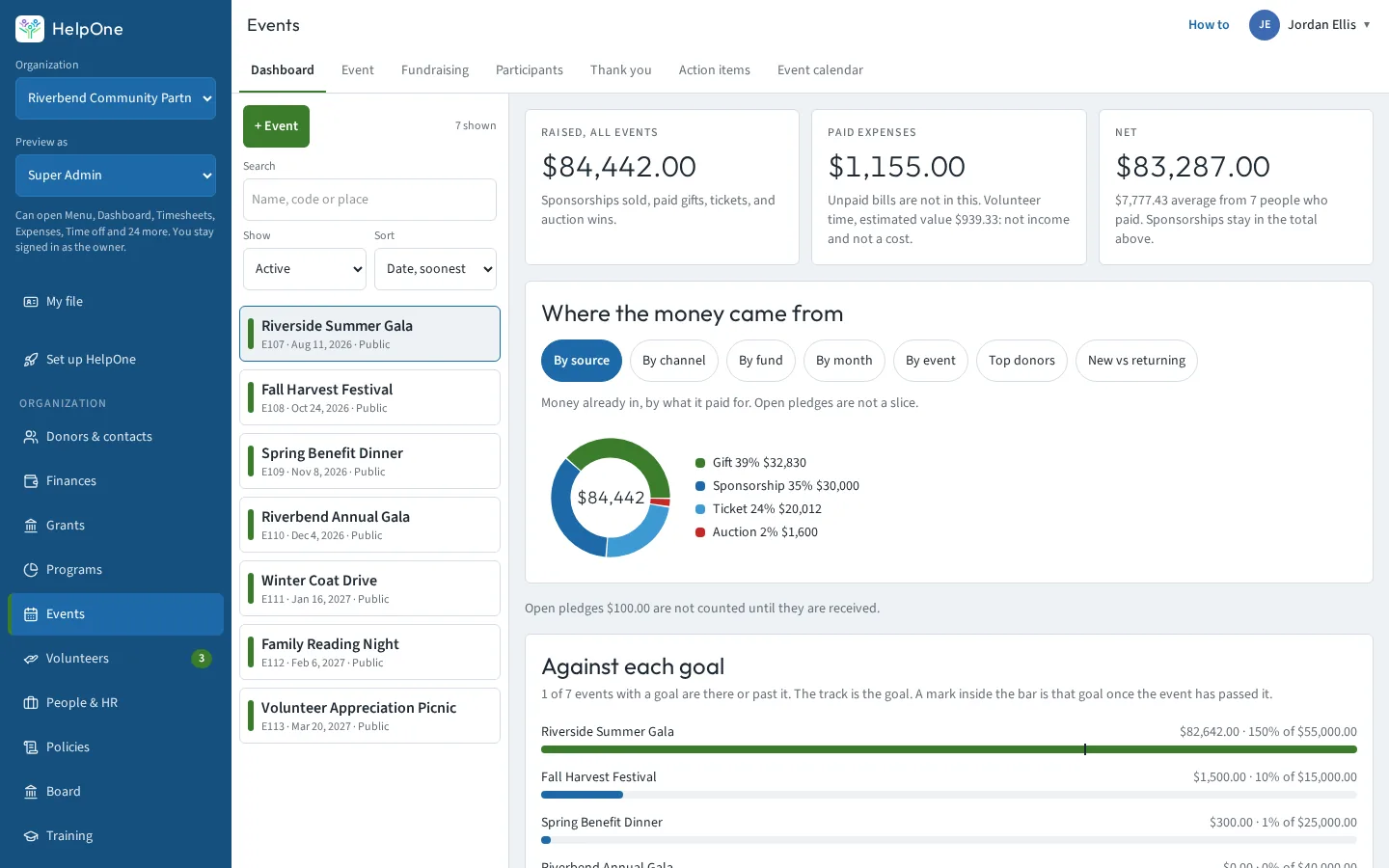 Events dashboard with raised, expenses and net totals