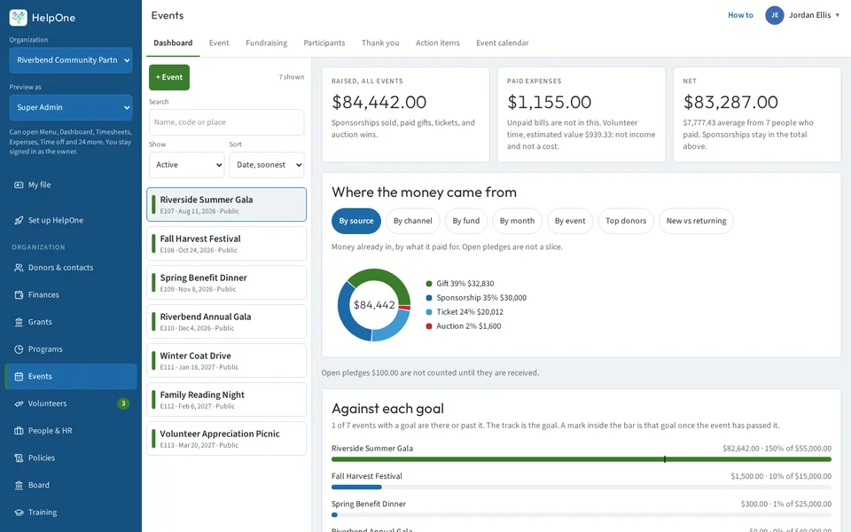 Events dashboard with raised, expenses and net totals