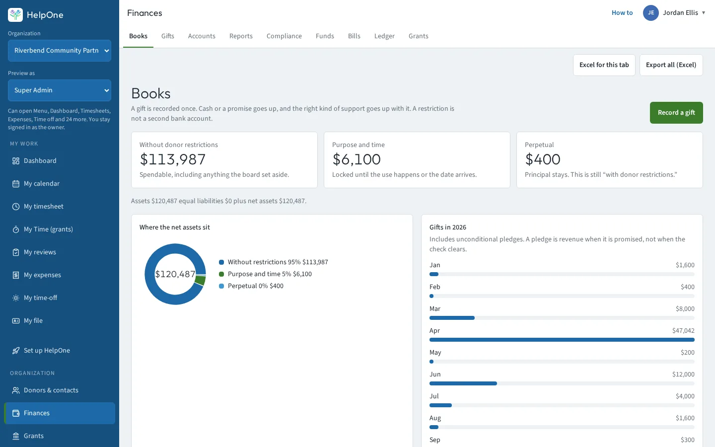 Finance books page with three net asset totals, a donut chart and monthly gift bars