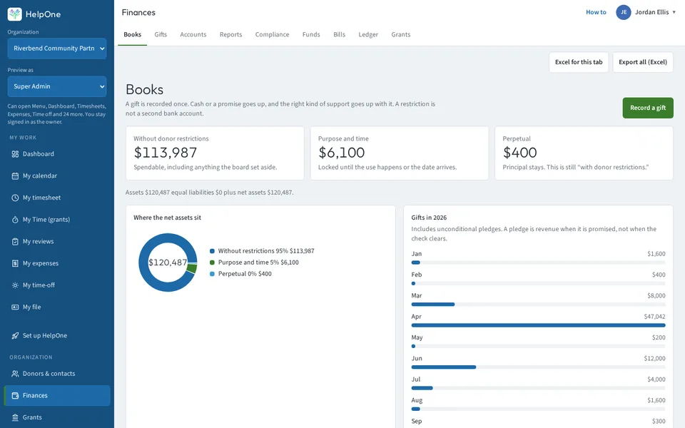 Finance books page with three net asset totals, a donut chart and monthly gift bars