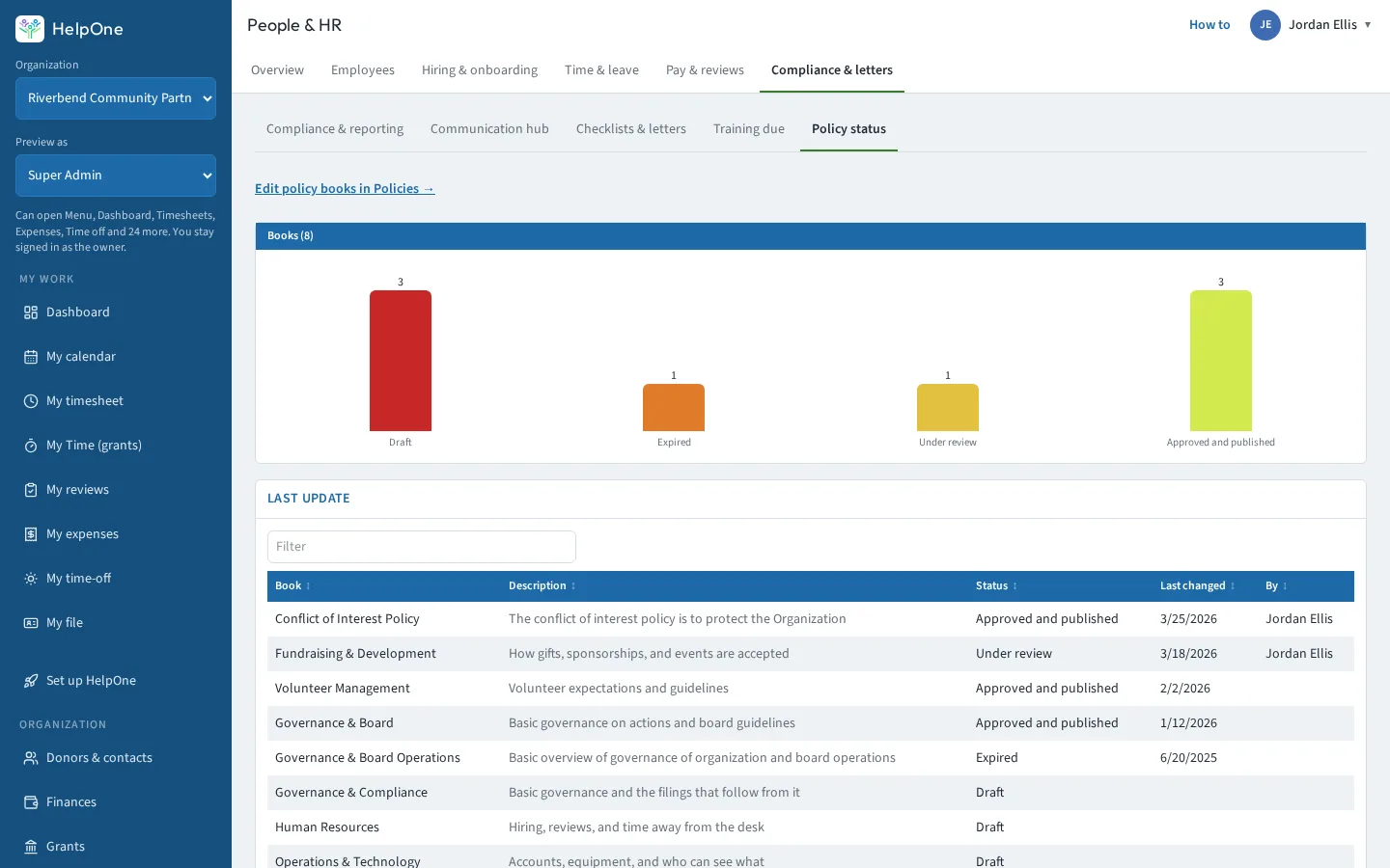 Policy status bar chart above a list of policy books