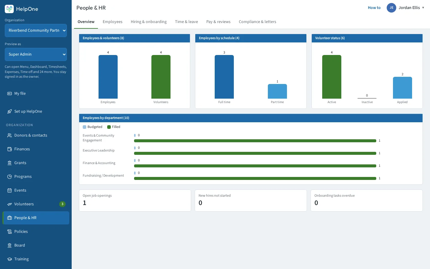 People and HR overview with bar charts