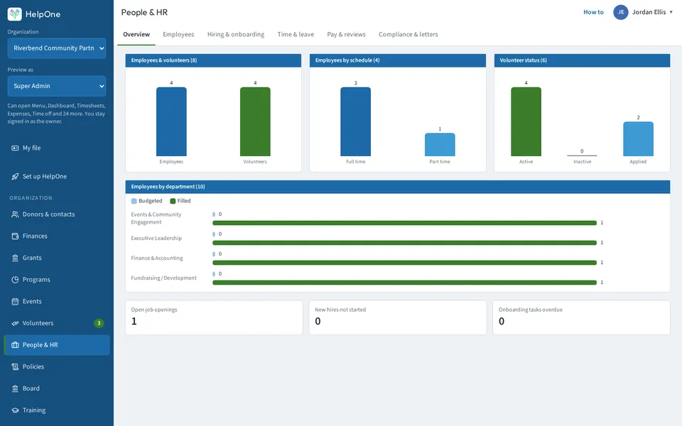 People and HR overview with bar charts