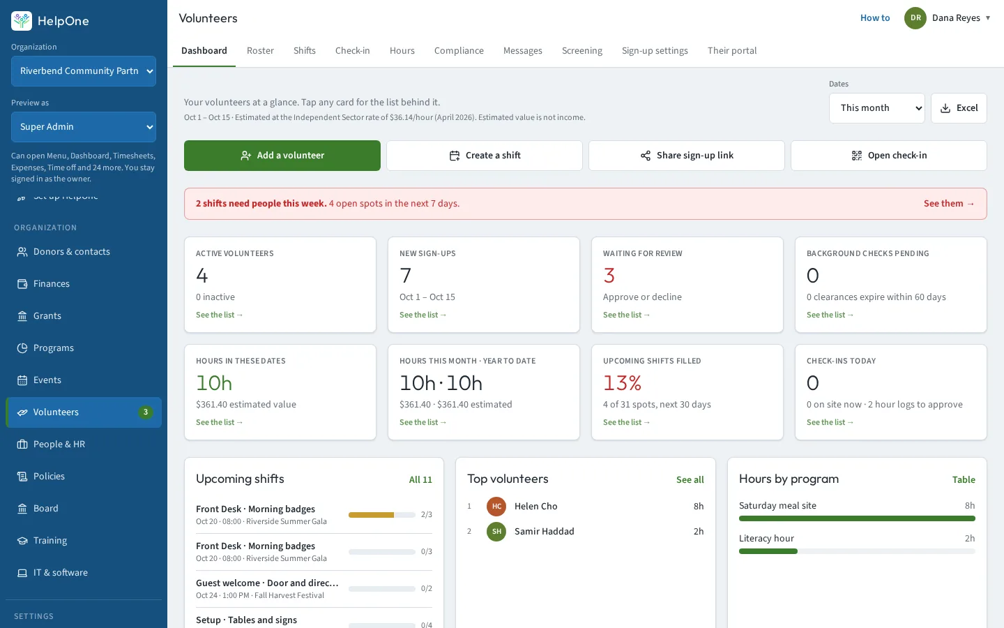 Volunteer dashboard with active volunteers, sign-ups, hours, value and shifts that need people this week